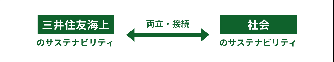 目指す姿に向けた変革